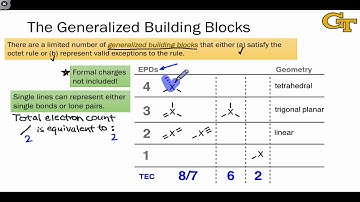 02.02 The Generalized Building Blocks