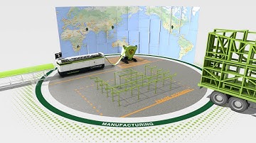 1 FRAMECAD Official Video