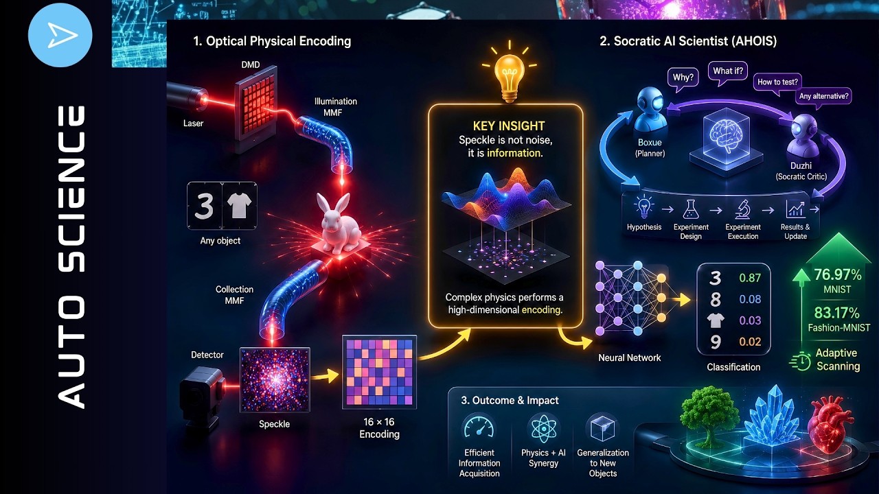 How AI Discovered Hidden Information in Light