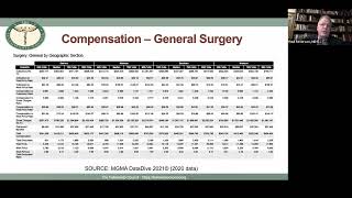 The FELLOW Project: Bariatric Job Market and Employment Models for Current Bariatric Fellows