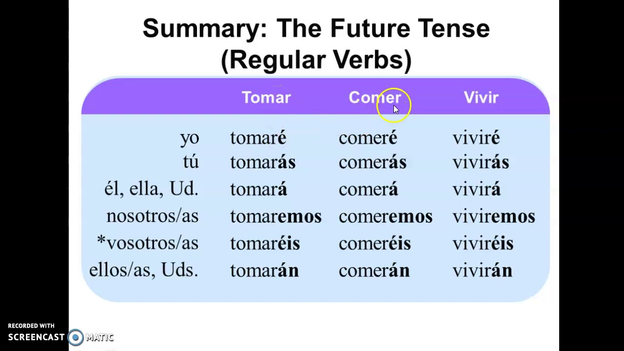 future-tense-of-regular-verbs-youtube