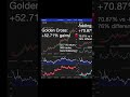 Solana Trading Strategy: 70% Returns vs -6% Buy &amp; Hold | Golden Cross + ADX Filter Backtesting