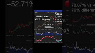 Solana Trading Strategy: 70% Returns vs -6% Buy & Hold | Golden Cross + ADX Filter Backtesting