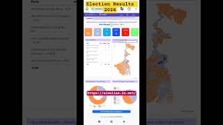 Election Results 2026। https://aionline.in.net/