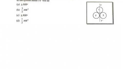 Rotational motion: Tree rings each of mass M and radius R are arranged as shown in figure. The momen