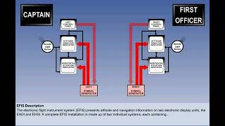 Atpl Theory Course Efis Eadi Pfd