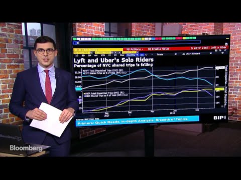 Lyft and Uber’s NYC Shared Rides Are Falling