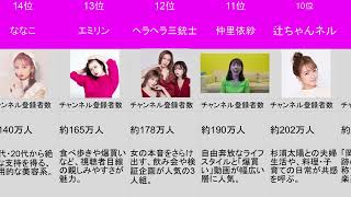 今見るべき女性YouTuberは？登録者数ランキングBEST20(2026年4月)｜順位をつけてみよ