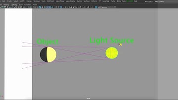 How Shadows, Penumbra and Light Samples Work in CG