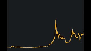 Bitcoin Ethereum Altcoin Kriptopara -Teknik Analiz