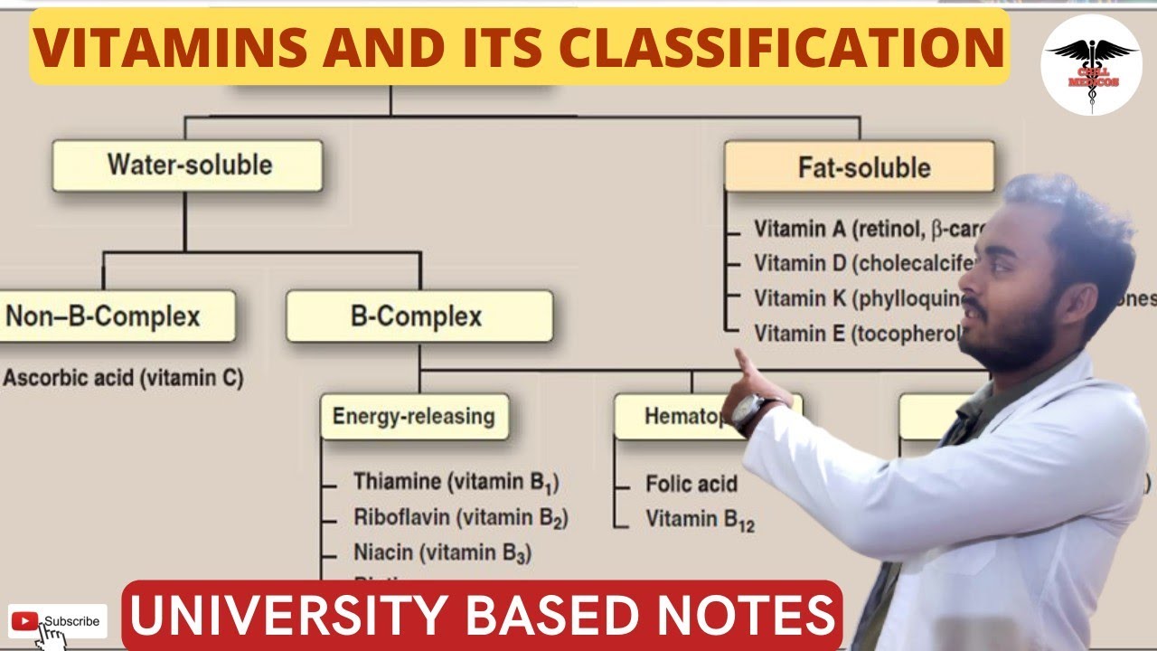 WHAT IS VITAMINS ? ||CLASSIFICATION OF VITAMINS| FAT AND WATER SOLUBLE VITAMINS|
