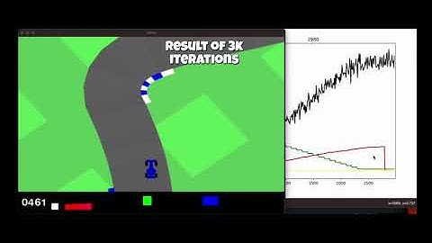 Car goes fast… (Reinforcement Learning)
