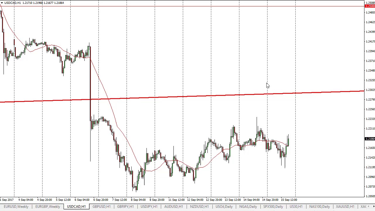 USD/CAD Technical Analysis for September 18, 2017 by FXEmpire.com - YouTube