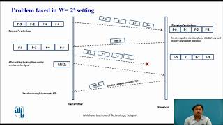 Selection of Window Size