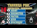 Чемпионат России. РПЛ. 16 тур. Результаты, таблица, расписание, бомбардиры. Зенит уходит в отрыв.