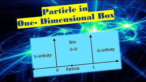 Wave-Function for the One Dimensional Particle in a Box model (Step by Step Derivation) 2020