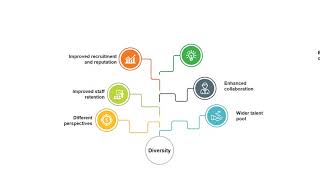 Benefits Of Gender Diversity PowerPoint Presentation Slide