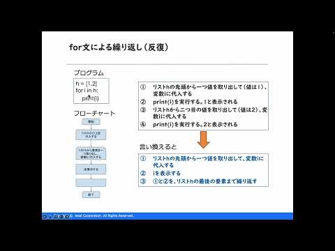 第4章(1)繰り返しfor in～Pythonで学ぶプログラミング入門