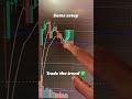 5EMA setup performed👍#optionstrading #stockmarket #finance #financialfreedom #trading #intraday