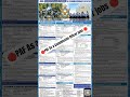 PAF jobs 2025#viralshorts #shorts #paf #pafjobs2025