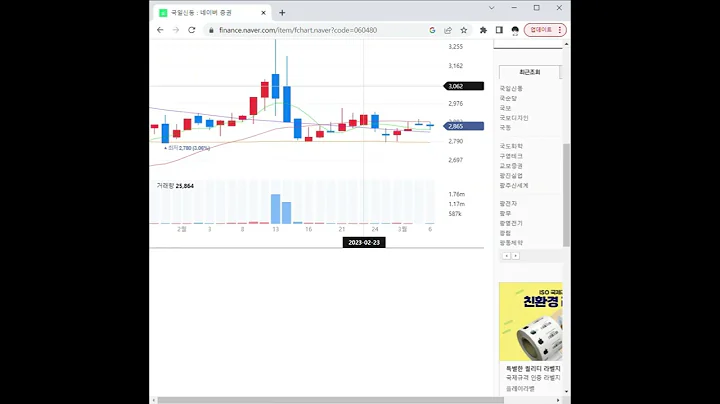 060480국일신동 주가 전망 및 차트 분석