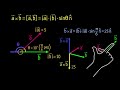 Векторное произведение. Часть 2/2 (видео 4) | Магнетизм | Физика