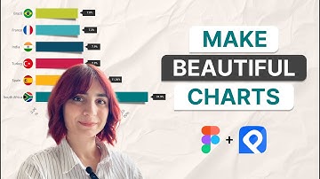 How to create beautiful charts using PlotSet and Figma