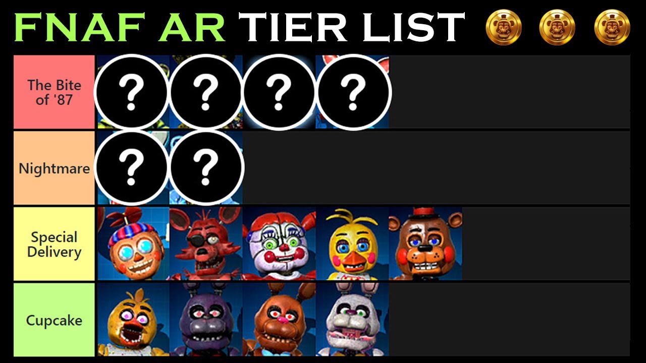 My tier list of fnaf animatronics