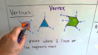 Famous Grade 4 Math Chapter 10, What is Geometry, Review of 3rd Grade Geometry Wealth