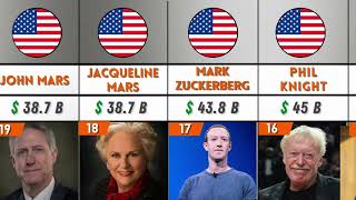 Top 50 Richest People In USA 2023   Billionaires Person in United States   Top Tier