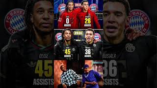 It's only his 2nd season at Munich!.🤯🔥💫 #bayern #olise #musiala