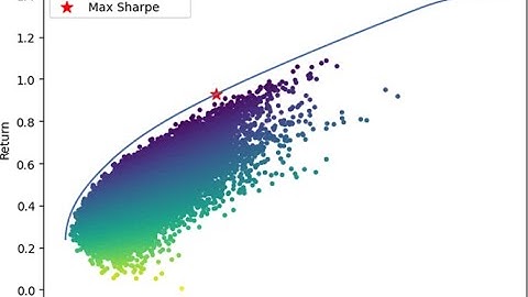 Portfolio Optimization with Transaction Costs and Turnover Constraints