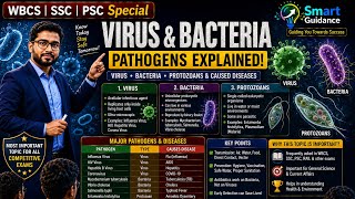 🔥 Virus Bacteria &amp; Protozoa Explained | #disease &amp; Pathogens | #wbcs,wbpsc @SmartGuidance2026 