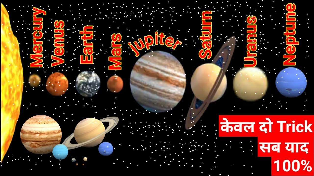 सौरमण्डल का ज्ञान | Solar system in hindi | most important questions | gk trick ke sath | gk, gs