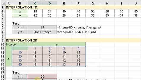Hướng dẫn sử dụng hàm nội suy 1 chiều và 2 chiều