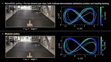 Modular Reinforcement Learning for a Quadrotor with Decoupled Yaw