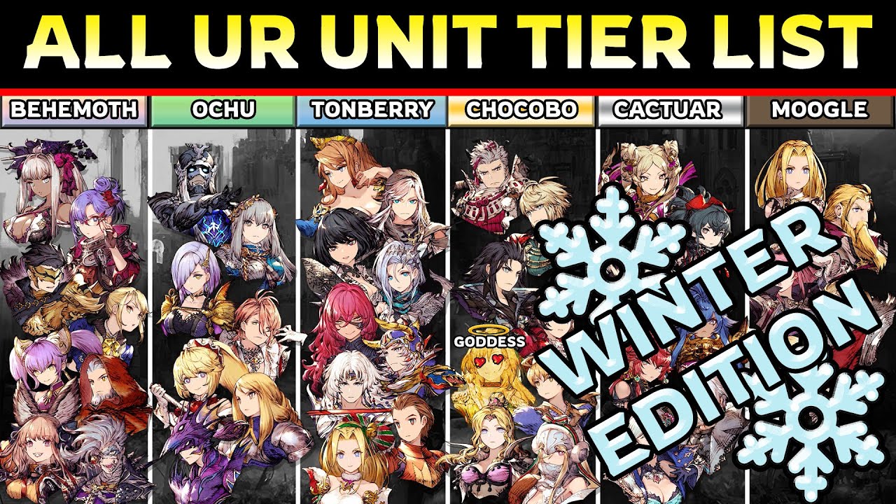 Unit tier list