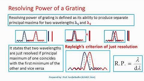 Resolving power of grating and Rayleigh