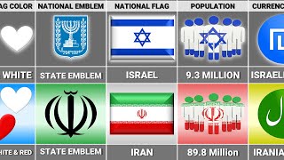 Iran vs Israel - Country Comparison