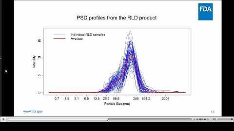 Quantitative Methods for Determining Equivalence of Particle Size Distributions – Meng Hu