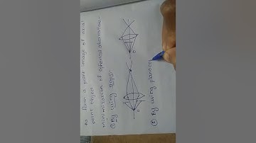 spherical aberration and mminimize methods in Telugu (B. SC. physics 3rd semester)