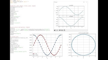 2D Plots using matplotlib (All You Need to Know)