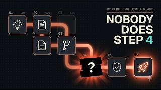 My Claude Code Workflow in 2026: 6 Steps From Idea to Shipped
