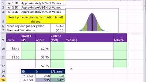 Excel 2010 Statistics #31: z-Scores, Chebyshev