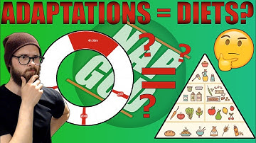 New Sleep Schedule: comparing Polyphasic adaptations to diets (SO HARD!) | New Sleep Pattern