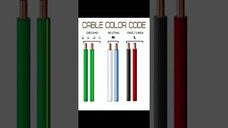 Electrical wire colour code|electrical wire type and use|DC wire vs AC wire best wire for dc corrent