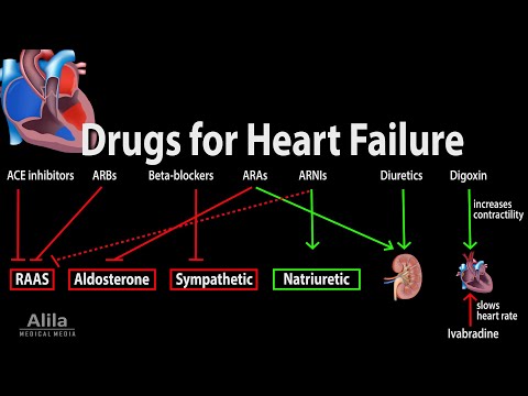 Video: L'apresoline rallenta la frequenza cardiaca?