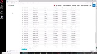 Video part 1, the origins of and motivation behind the assignment for CPSC 203 visualizing Covid19 d