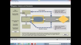 Drag and Drop Based on Flow Chart