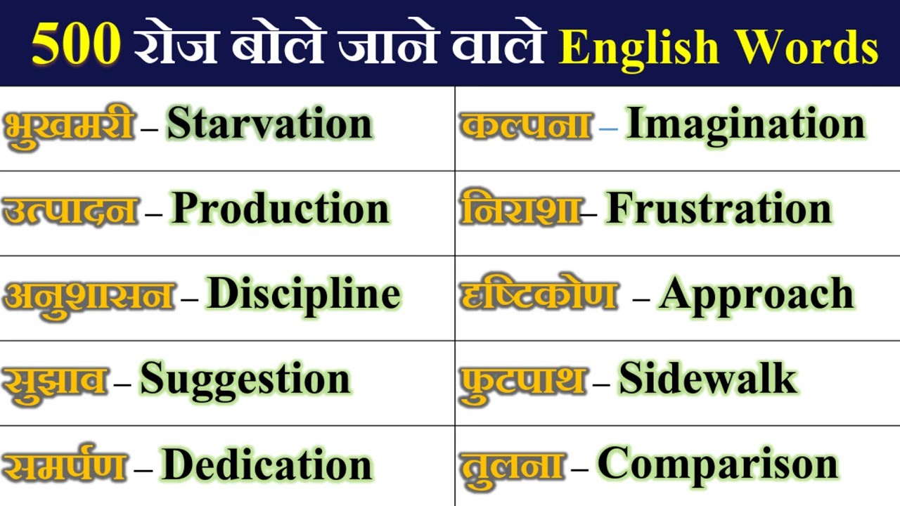 🔥 500 रोज़ बोले जाने वाले Words || Most Important English Words || Daily Use Word Meaning Practice
